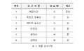 2021년 12월 12일 (일) 23:33 판의 섬네일