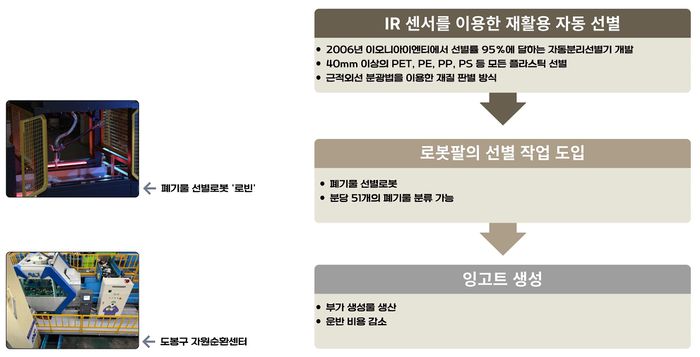 7조기술로드맵1234.jpg