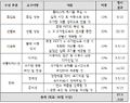 2024년 12월 19일 (목) 07:52 판의 섬네일