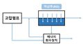 2018년 12월 16일 (일) 19:08 판의 섬네일