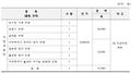 2018년 12월 15일 (토) 01:52 판의 섬네일