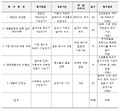 2019년 12월 27일 (금) 05:13 판의 섬네일