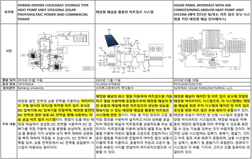 특허heat.jpg