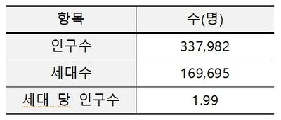 Table11 블록폐인.jpg