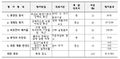 2018년 12월 16일 (일) 21:22 판의 섬네일