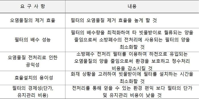 제품요구사항2.jpg