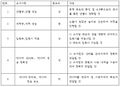 2024년 12월 19일 (목) 10:23 판의 섬네일