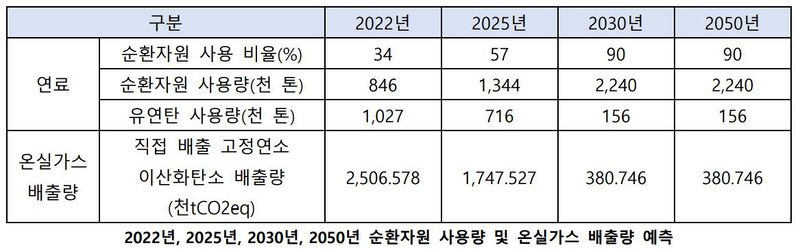 파일:202520302050예측량.jpg