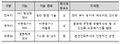 2019년 12월 19일 (목) 05:18 판의 섬네일