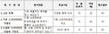 2018년 12월 15일 (토) 03:40 판의 섬네일