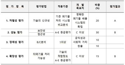 Table16 블록폐인.jpg