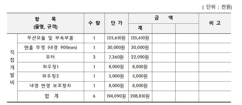 파일:정화조개발사업비.JPG
