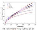 2022년 12월 7일 (수) 18:58 판의 섬네일