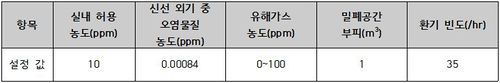 필요환기량설정값.JPG