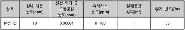 필요환기량설정값.JPG