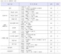 2023년 12월 9일 (토) 05:57 판의 섬네일