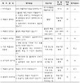 2018년 12월 15일 (토) 02:53 판의 섬네일