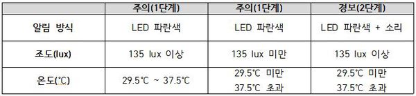 보호구경보.JPG