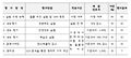 2018년 12월 13일 (목) 19:57 판의 섬네일