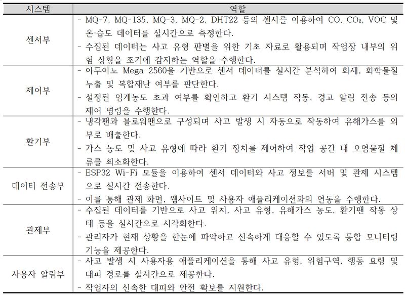 파일:시스템구성.jpg