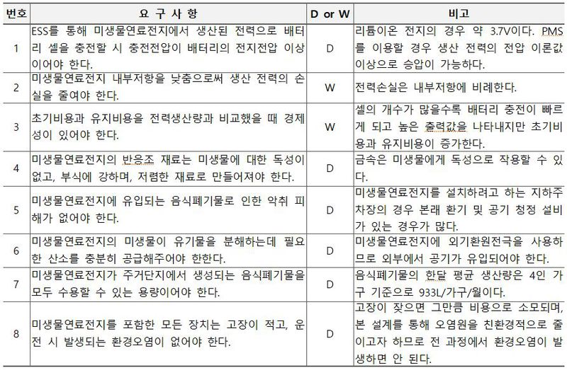 파일:2021-2-13-표6.JPG