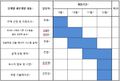 2024년 12월 18일 (수) 20:26 판의 섬네일