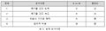 2023년 12월 19일 (화) 20:56 판의 섬네일