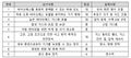 2023년 6월 12일 (월) 06:48 판의 섬네일