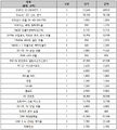 2024년 12월 18일 (수) 22:12 판의 섬네일