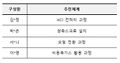 2019년 12월 19일 (목) 05:35 판의 섬네일