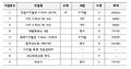 2019년 6월 18일 (화) 21:21 판의 섬네일