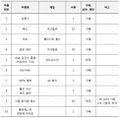 2019년 6월 20일 (목) 07:46 판의 섬네일