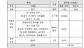 2023년 6월 12일 (월) 06:55 판의 섬네일