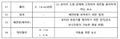 2023년 12월 19일 (화) 22:15 판의 섬네일