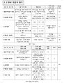 2018년 12월 16일 (일) 18:02 판의 섬네일