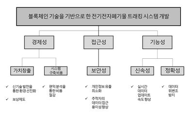 Image05 블록폐인.jpg