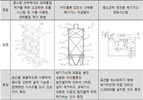 스크러버-그림1.JPG