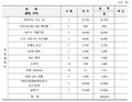 2019년 12월 18일 (수) 22:04 판의 섬네일