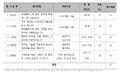 2021년 6월 14일 (월) 05:45 판의 섬네일