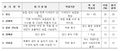 2024년 12월 19일 (목) 04:59 판의 섬네일