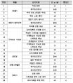 2024년 12월 22일 (일) 00:54 판의 섬네일