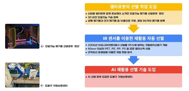 7조기술로드맵123.JPG