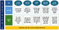 목적계통도오.jpg