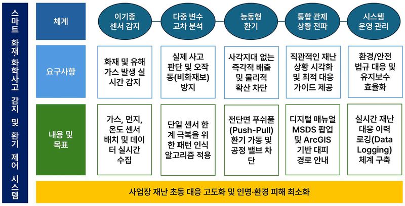 파일:목적계통도오.jpg