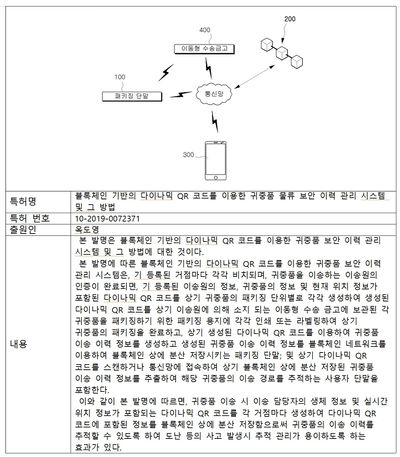 Table03 블록폐인.jpg