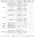 2021년 12월 13일 (월) 05:59 판의 섬네일