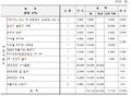 2018년 12월 16일 (일) 19:58 판의 섬네일