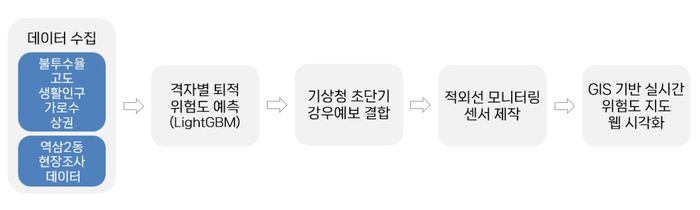 물길흘러조 기술로드맵.jpeg