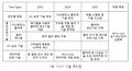 2022년 12월 7일 (수) 18:42 판의 섬네일