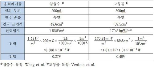 2021-2-13-표12.JPG